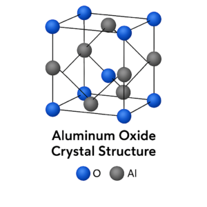 Al₂O₃ (Aluminum Oxide) crystal structure