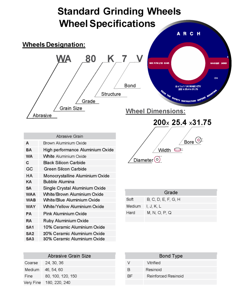 Conventional Abrasive - Wheel Specifications
