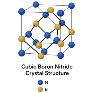 Cubic Boron Nitride Crystal Structure