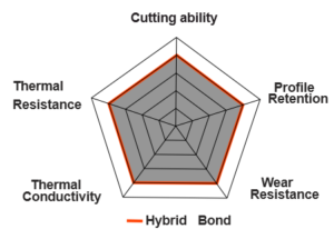 Hybrid Bond characteristics