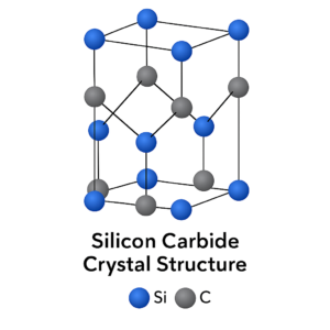 Silicon Carbide (SiC) crystal structure