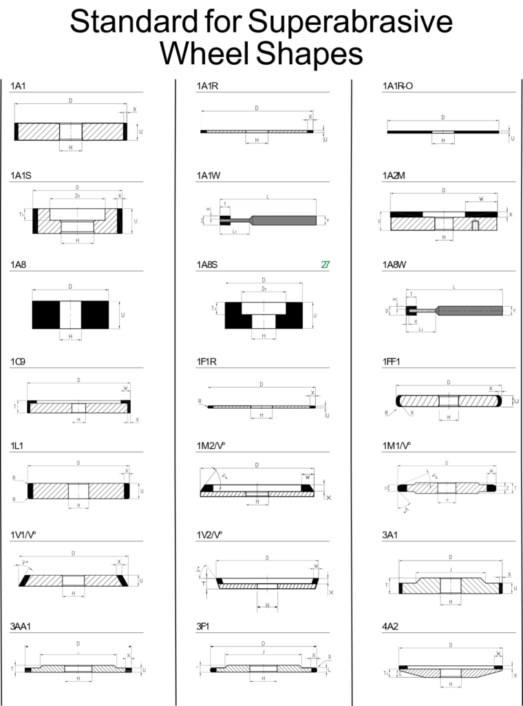 Standard Wheel Shapes-1