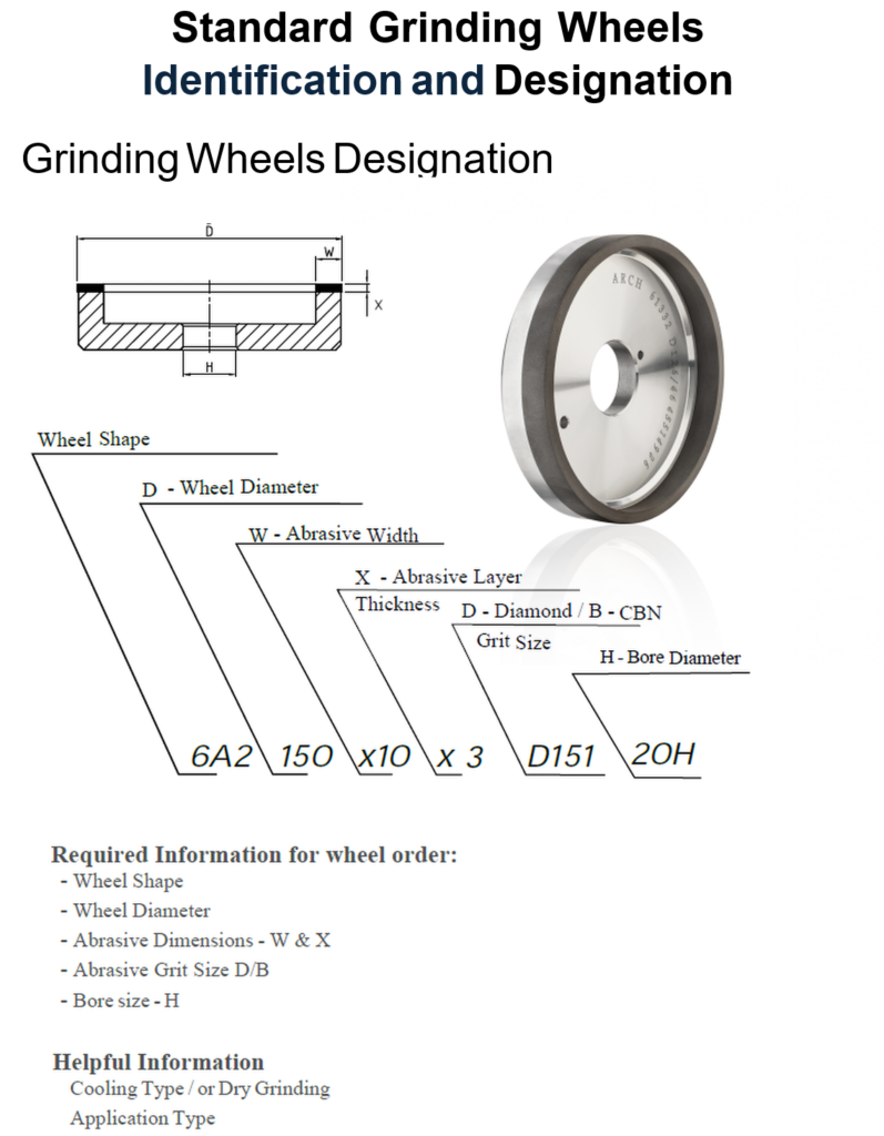 Wheels Identification