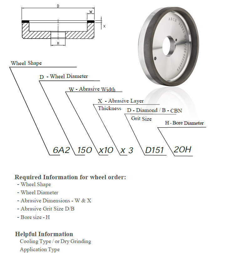 Wheels Identification